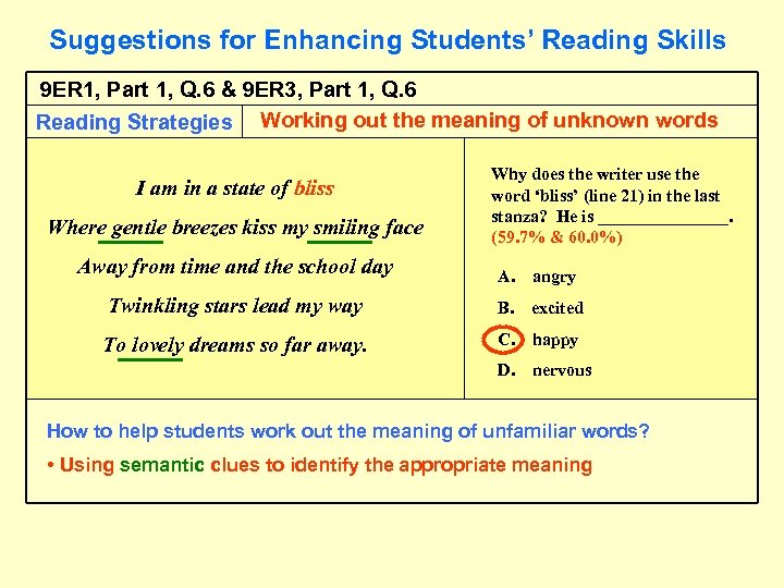 Suggestions for Enhancing Students’ Reading Skills 9 ER 1, Part 1, Q. 6 &