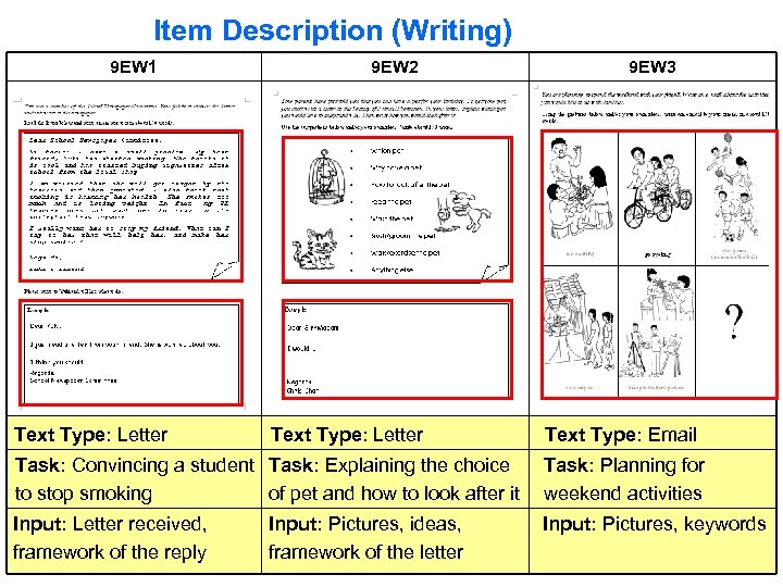 Item Description (Writing) 9 EW 1 Text Type: Letter 9 EW 2 Text Type: