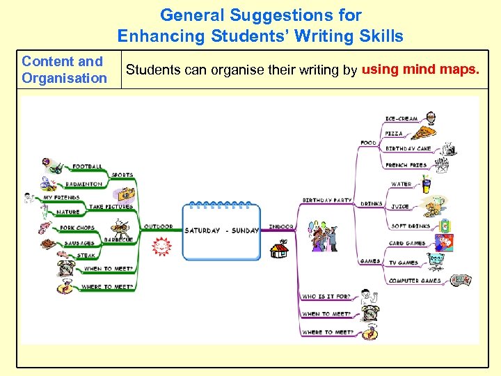 General Suggestions for Enhancing Students’ Writing Skills Content and Organisation Students can organise their