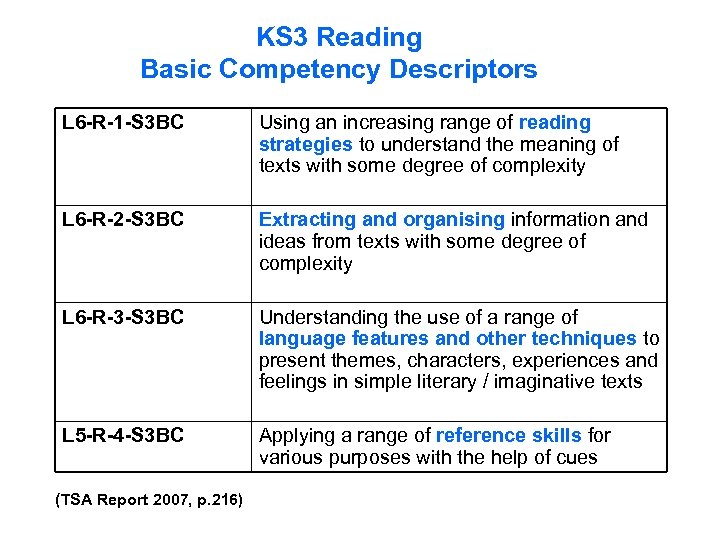 KS 3 Reading Basic Competency Descriptors L 6 -R-1 -S 3 BC Using an