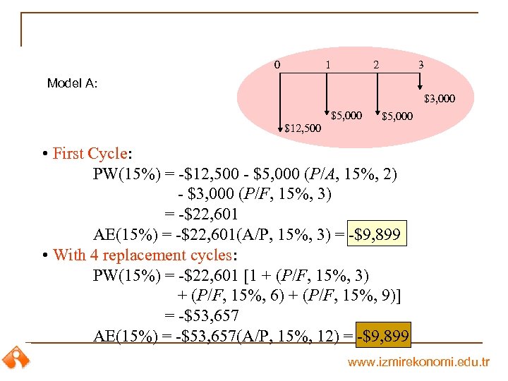 0 1 2 3 Model A: $3, 000 $5, 000 $12, 500 $5, 000