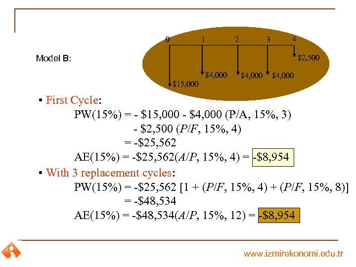 0 1 2 3 4 $2, 500 Model B: $4, 000 $15, 000 $4,