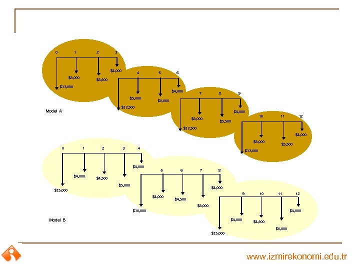 0 1 2 3 $4, 000 $5, 000 4 5 6 $5, 500 $12,