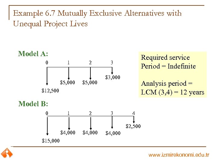 Example 6. 7 Mutually Exclusive Alternatives with Unequal Project Lives Model A: 0 1