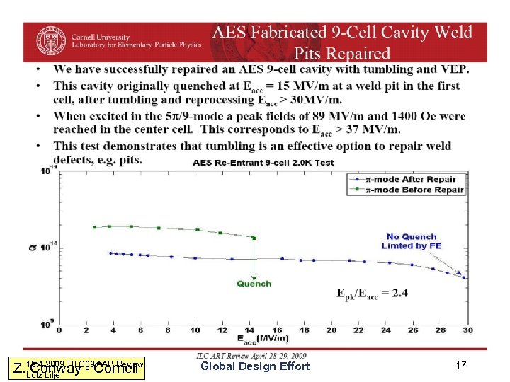 Z. 19. 4. 2009 TILC 09 Cornell Conway - AAP Review Lutz Lilje Global