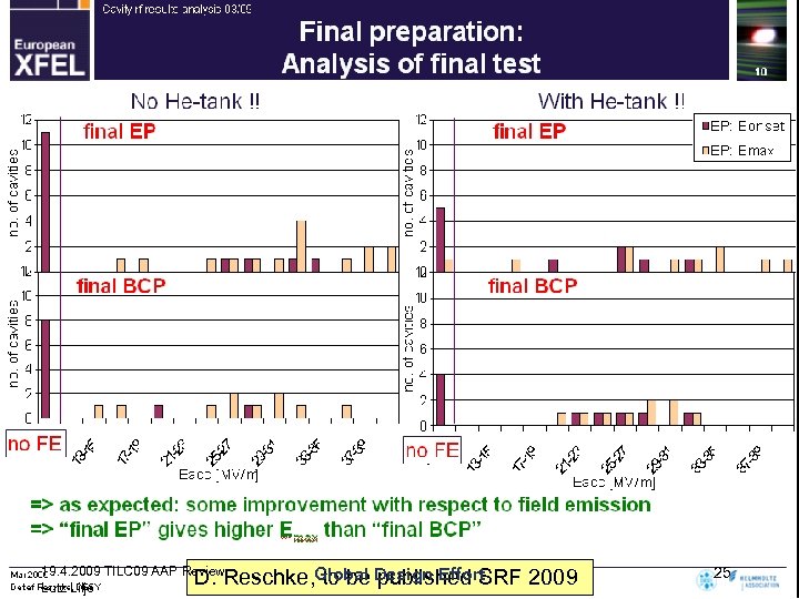 EU Status 19. 4. 2009 TILC 09 AAP Review Lutz Lilje D. Reschke, Global