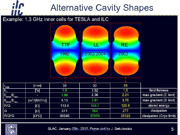 Alternative Cavity Shapes Date Event Global Design Effort 30 
