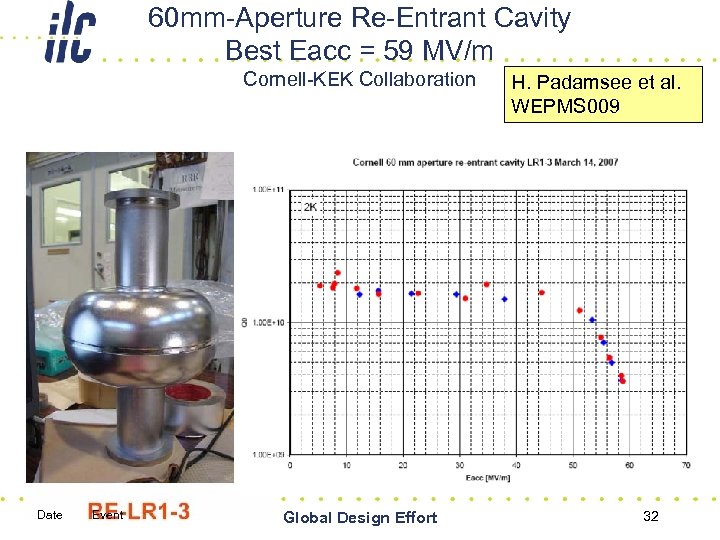 60 mm-Aperture Re-Entrant Cavity Best Eacc = 59 MV/m Cornell-KEK Collaboration Date Event Global