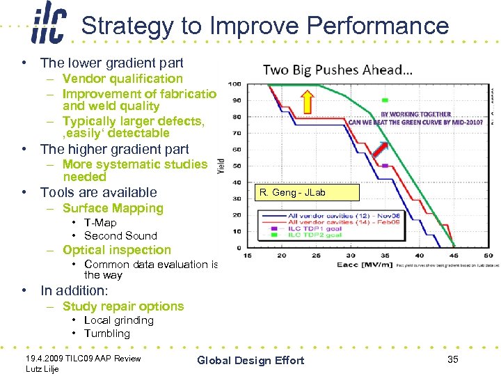 Strategy to Improve Performance • The lower gradient part – Vendor qualification – Improvement