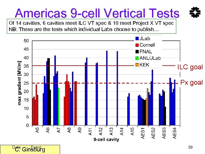 Americas 9 -cell Vertical Tests Of 14 cavities, 6 cavities meet ILC VT spec