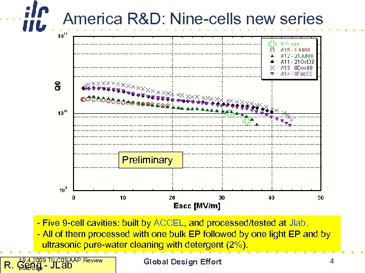 America R&D: Nine-cells new series Preliminary - Five 9 -cell cavities: built by ACCEL,