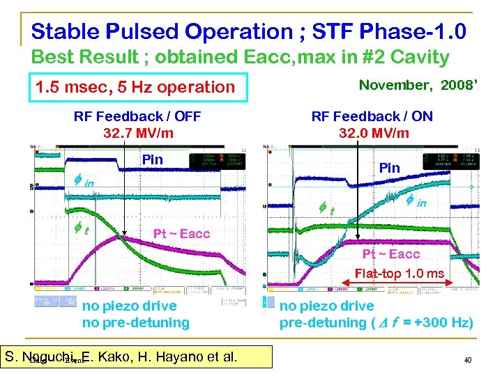 Stable Pulsed Operation ; STF Phase-1. 0 Best Result ; obtained Eacc, max in