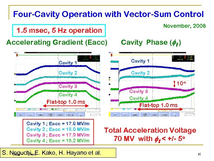 Four-Cavity Operation with Vector-Sum Control November, 2008 1. 5 msec, 5 Hz operation Accelerating