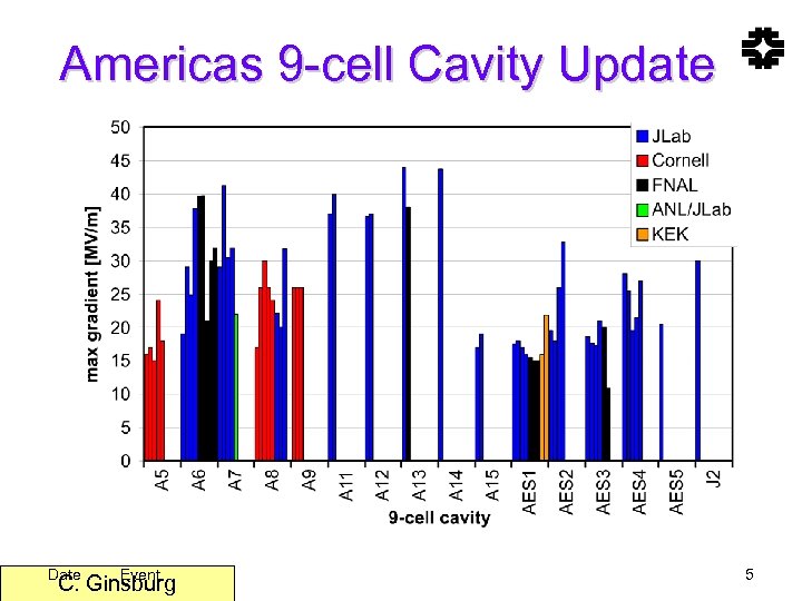 Americas 9 -cell Cavity Update Date Event C. Ginsburg 5 