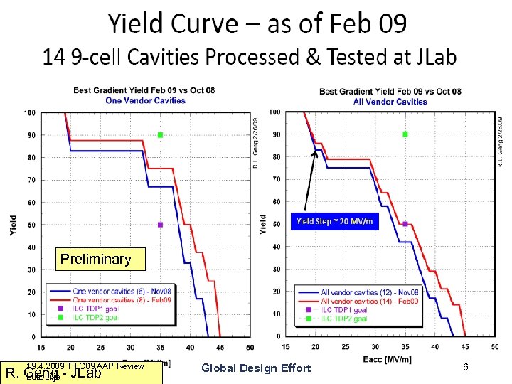 Preliminary 19. 4. 2009 TILC 09 AAP Review R. Geng - JLab Lutz Lilje