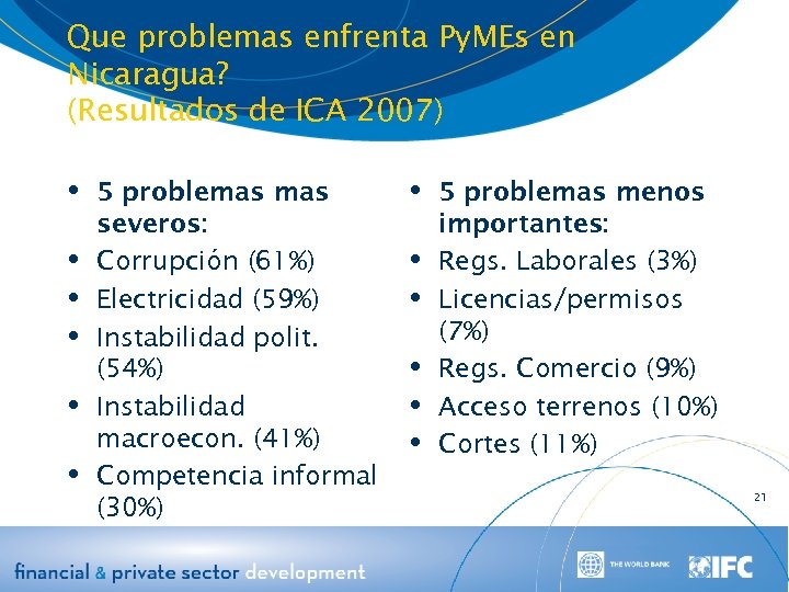 Que problemas enfrenta Py. MEs en Nicaragua? (Resultados de ICA 2007) 5 problemas severos: