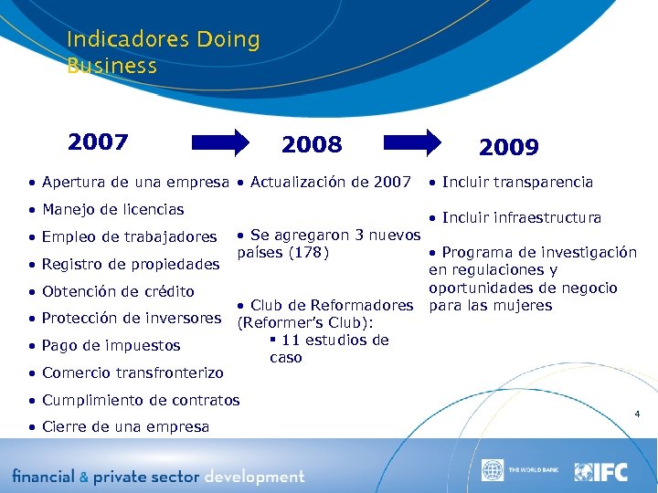 Indicadores Doing Business 2007 2008 • Apertura de una empresa • Actualización de 2007