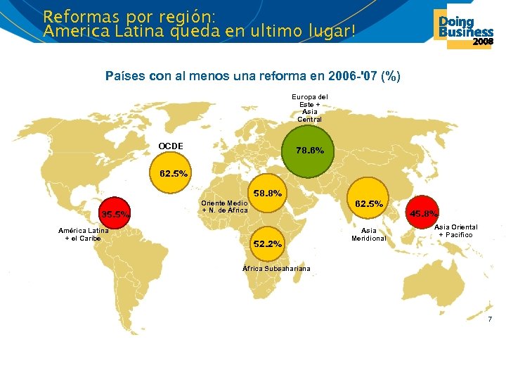 Reformas por región: America Latina queda en ultimo lugar! Países con al menos una