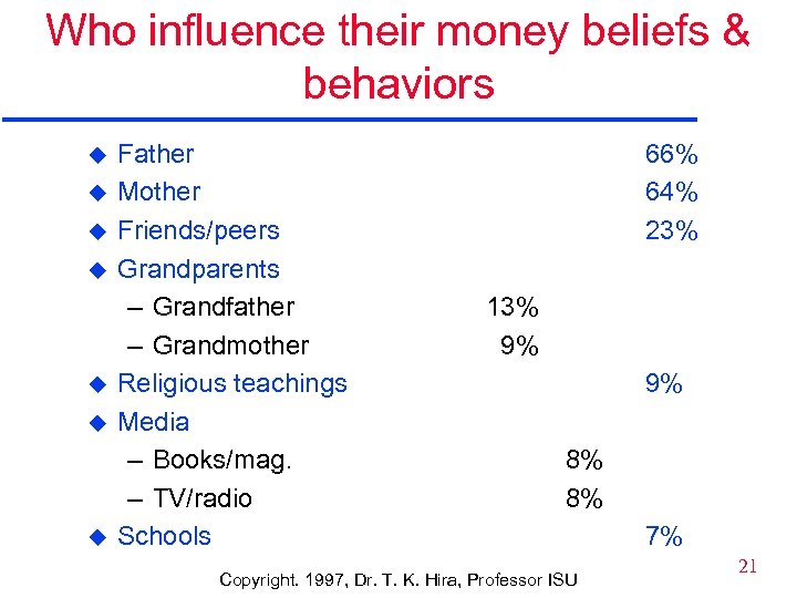 Who influence their money beliefs & behaviors u u u u Father Mother Friends/peers