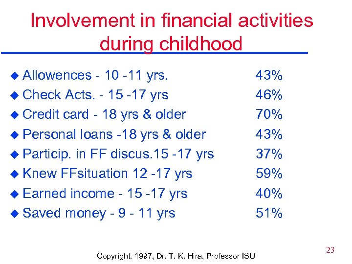 Involvement in financial activities during childhood u Allowences - 10 -11 yrs. u Check