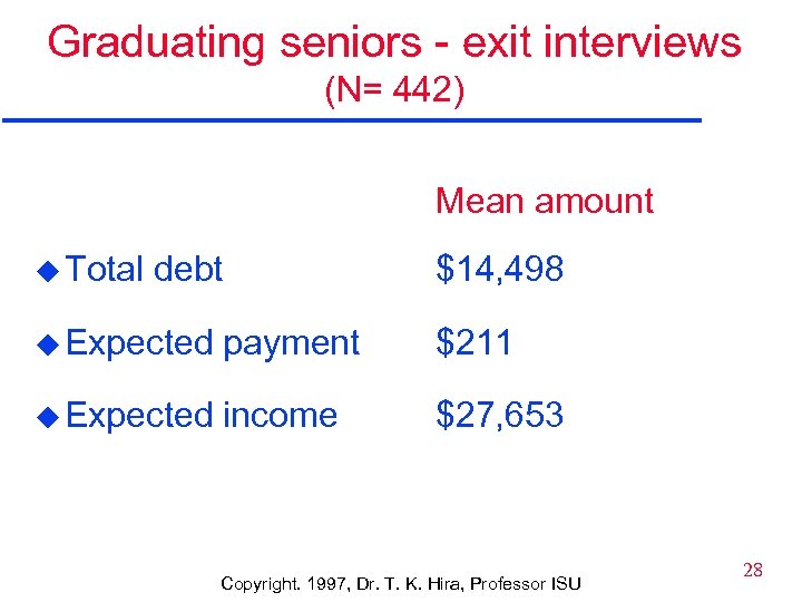 Graduating seniors - exit interviews (N= 442) Mean amount u Total debt $14, 498