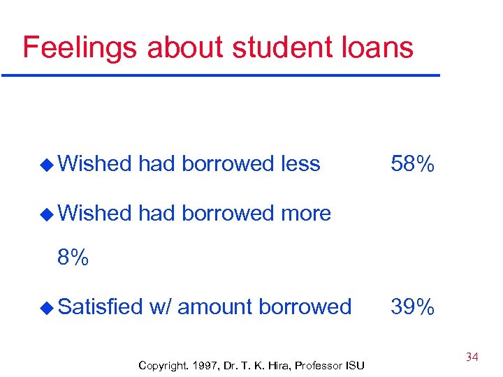 Feelings about student loans u Wished had borrowed less u Wished 58% had borrowed