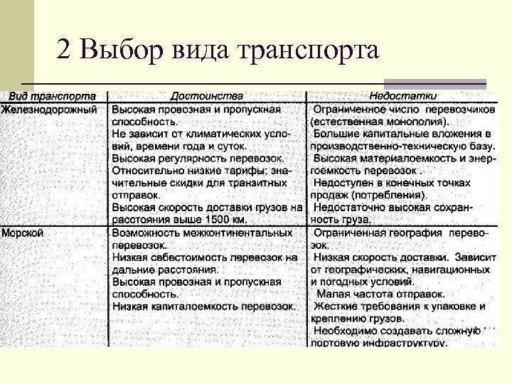 2 Выбор вида транспорта 