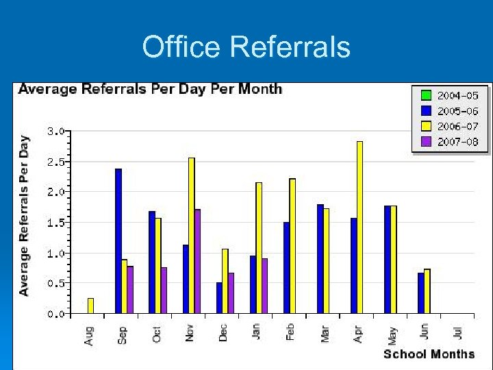 Office Referrals 