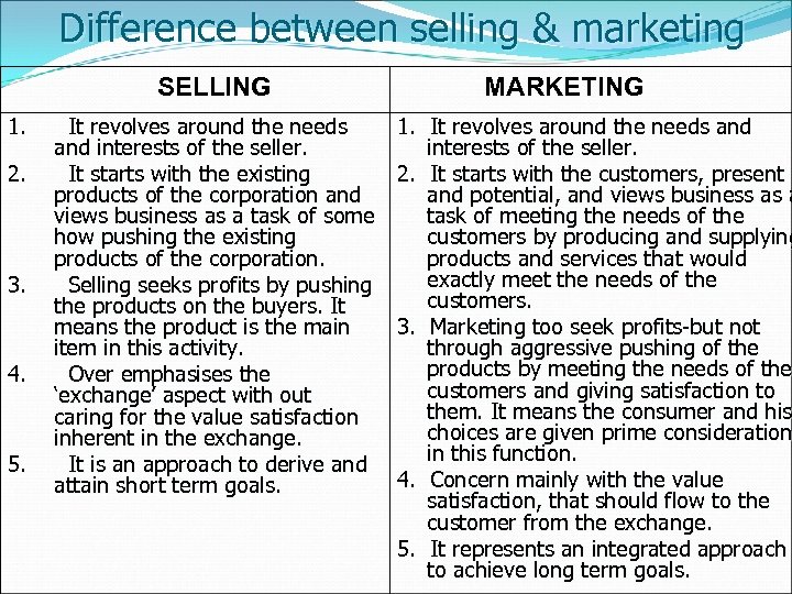Difference between selling & marketing SELLING 1. 2. 3. 4. 5. It revolves around