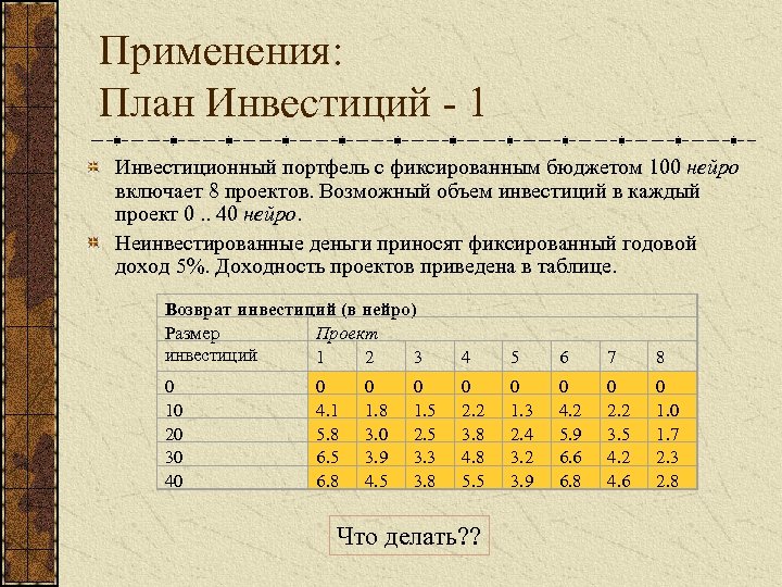 Применения: План Инвестиций - 1 Инвестиционный портфель с фиксированным бюджетом 100 нейро включает 8