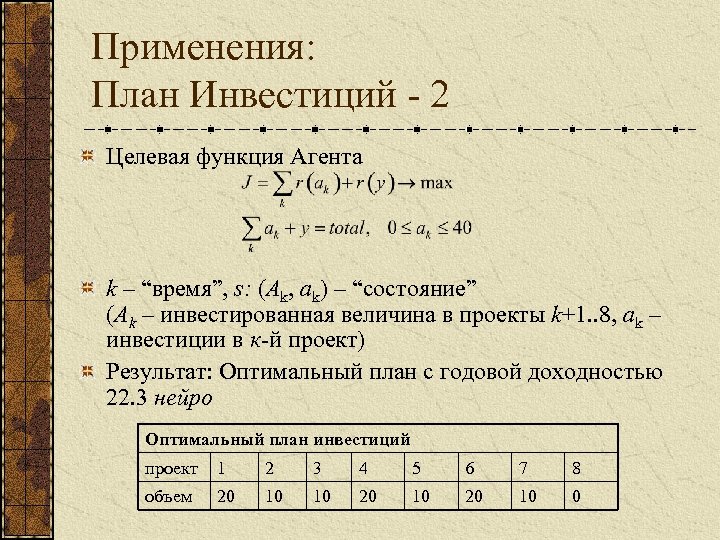 Применения: План Инвестиций - 2 Целевая функция Агента k – “время”, s: (Ak, ak)