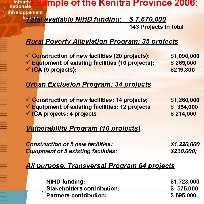  Example of the Kenitra Province 2006: Total available NIHD funding: $ 7, 670,