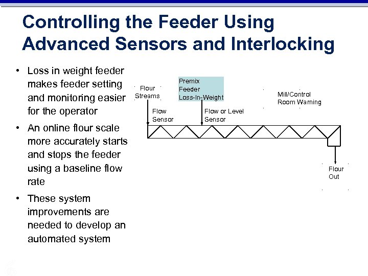 Controlling the Feeder Using Advanced Sensors and Interlocking • Loss in weight feeder makes