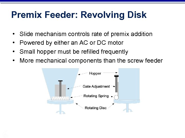 Premix Feeder: Revolving Disk • • Slide mechanism controls rate of premix addition Powered