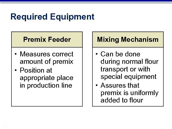 Required Equipment Premix Feeder • Measures correct amount of premix • Position at appropriate