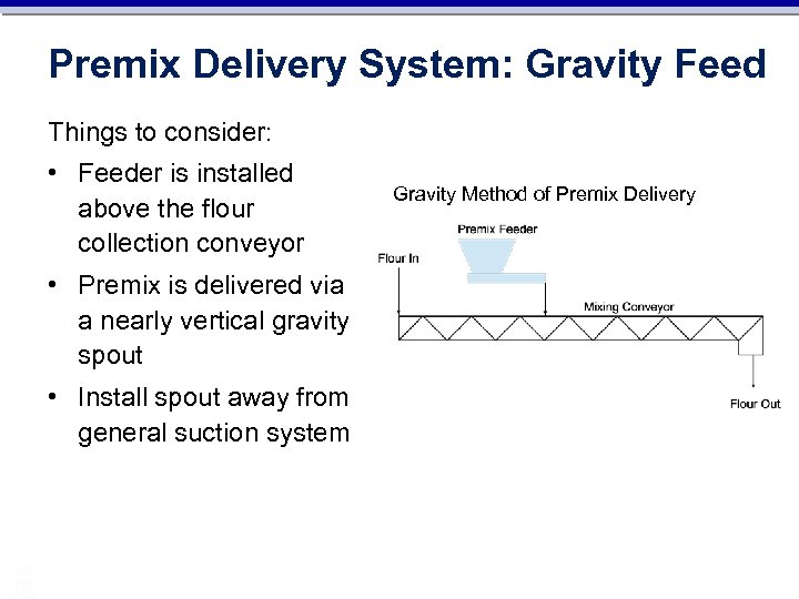 Premix Delivery System: Gravity Feed Things to consider: • Feeder is installed above the