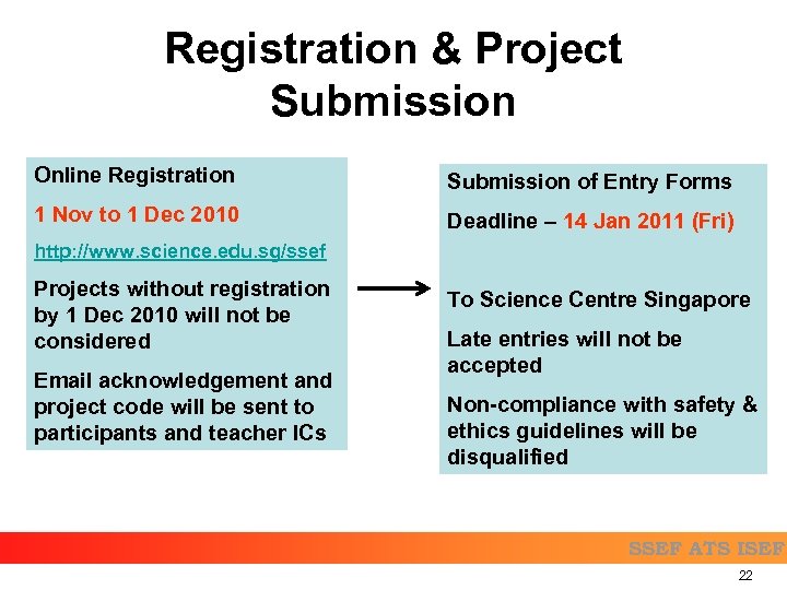 Registration & Project Submission Online Registration Submission of Entry Forms 1 Nov to 1