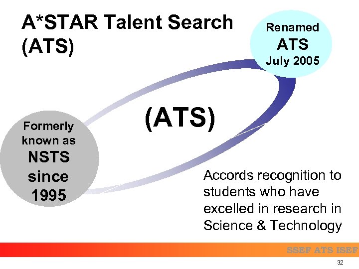 A*STAR Talent Search (ATS) Formerly known as NSTS since 1995 Renamed ATS July 2005