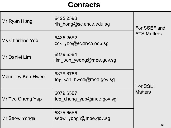 Contacts Mr Ryan Hong 6425 2593 rlh_hong@science. edu. sg Ms Charlene Yeo 6425 2592