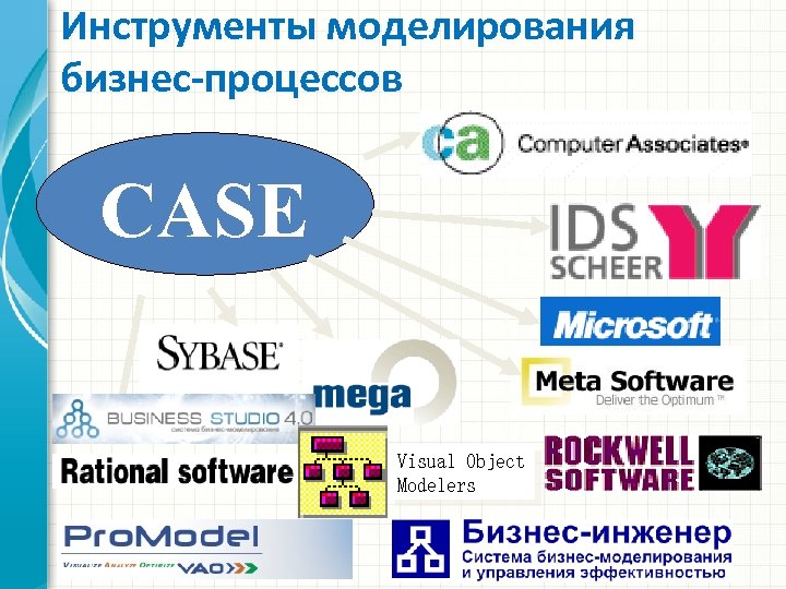 Инструменты моделирования бизнес-процессов CASE Visual Object Modelers 