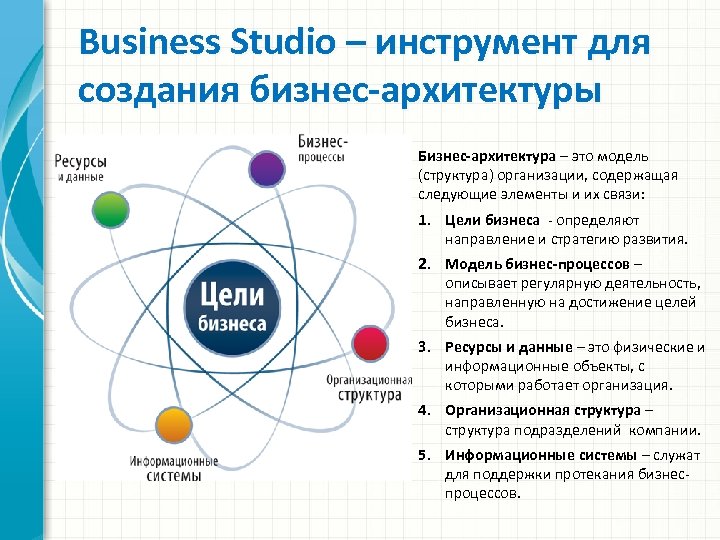 Business Studio – инструмент для создания бизнес-архитектуры Бизнес-архитектура – это модель (структура) организации, содержащая