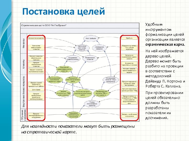 Постановка целей Удобным инструментом формализации целей организации является стратегическая карта. На ней изображается дерево
