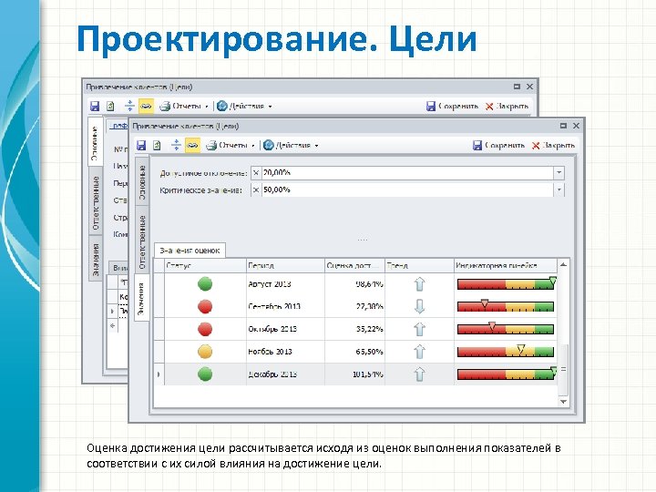 Проектирование. Цели Оценка достижения цели рассчитывается исходя из оценок выполнения показателей в соответствии с