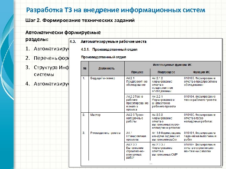 Приложение 1 к техническому заданию