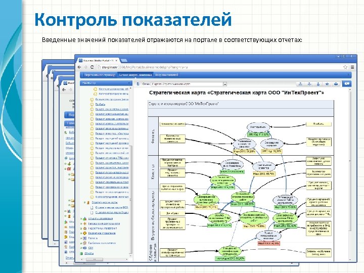 Контроль показателей Введенные значений показателей отражаются на портале в соответствующих отчетах: 
