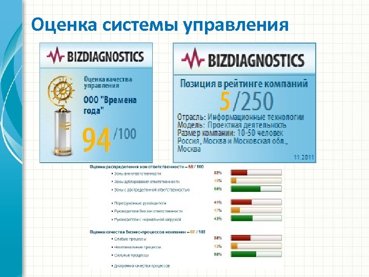 Оценка системы управления 