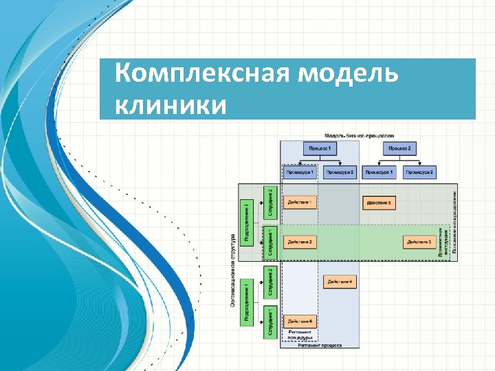 Комплексная модель клиники 