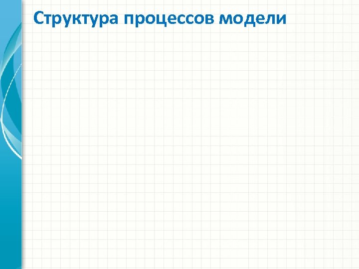 Структура процессов модели 