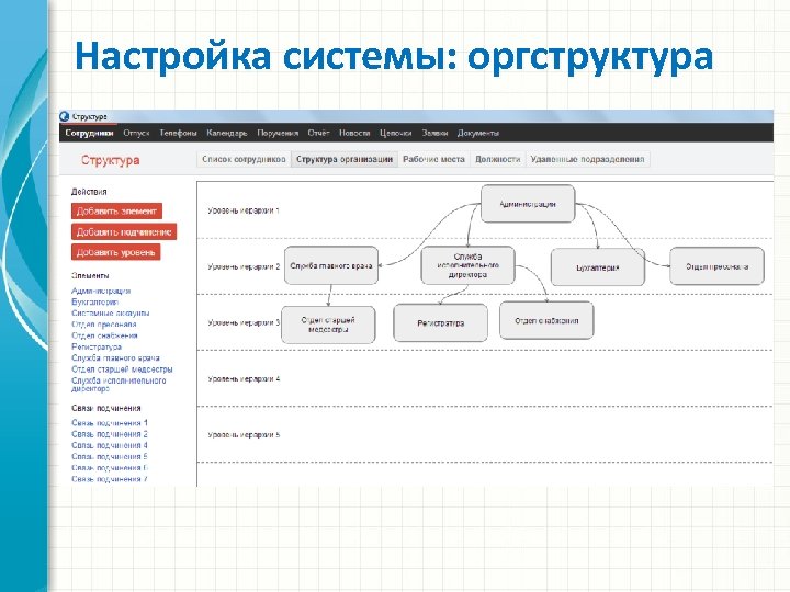 Настройка системы: оргструктура 