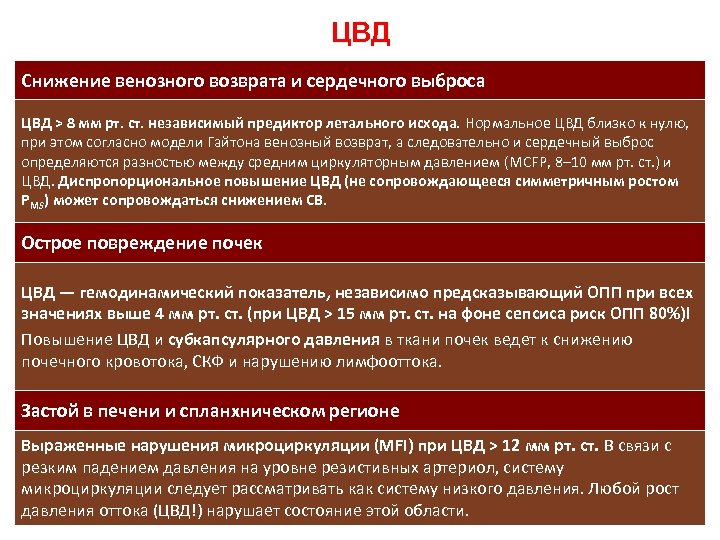 ЦВД Снижение венозного возврата и сердечного выброса ЦВД > 8 мм рт. ст. независимый